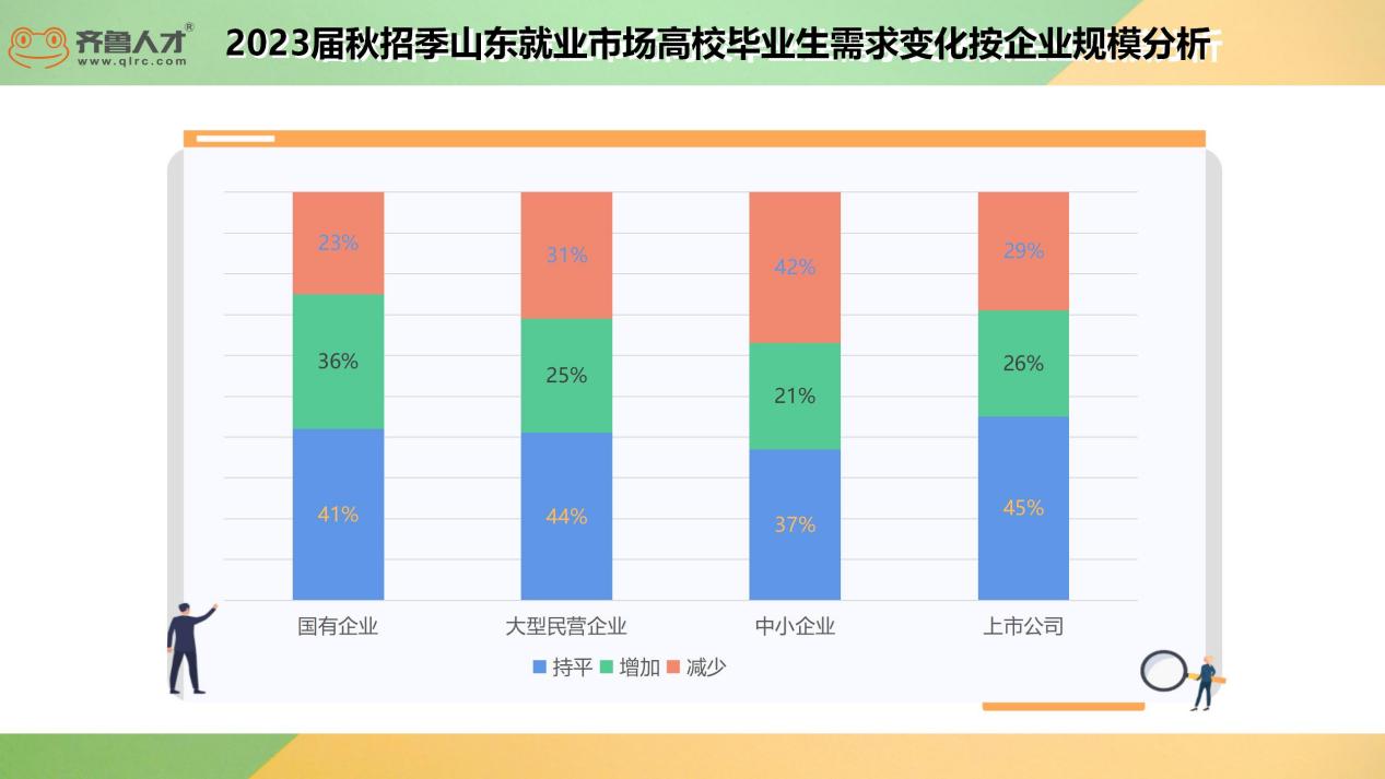 2023届秋招打响：生产制造、人工智能需求爆发，“云招聘”成主流