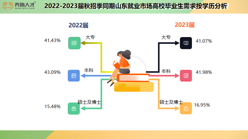 2023届秋招打响：生产制造、人工智能需求爆发，“云招聘”成主流